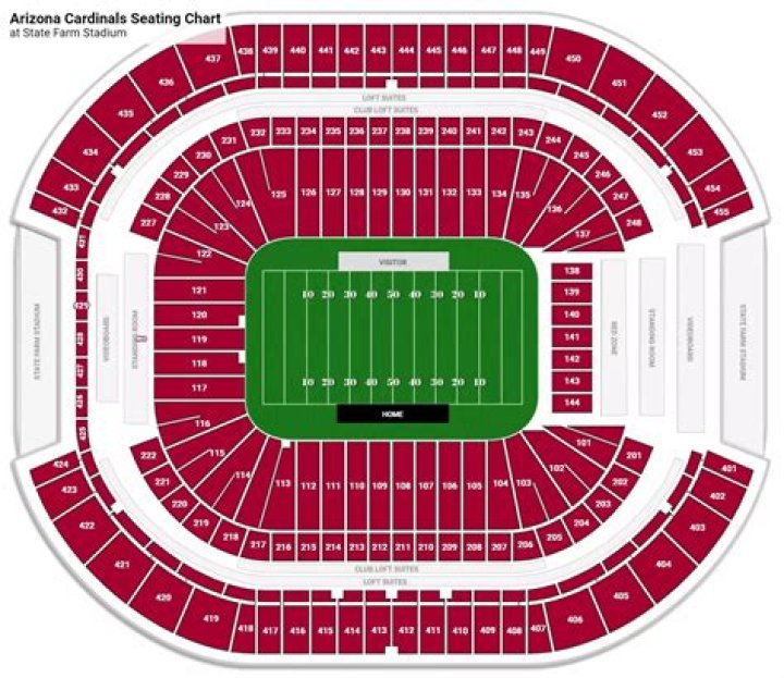 A Guide to the Best Seats at State Farm Stadium