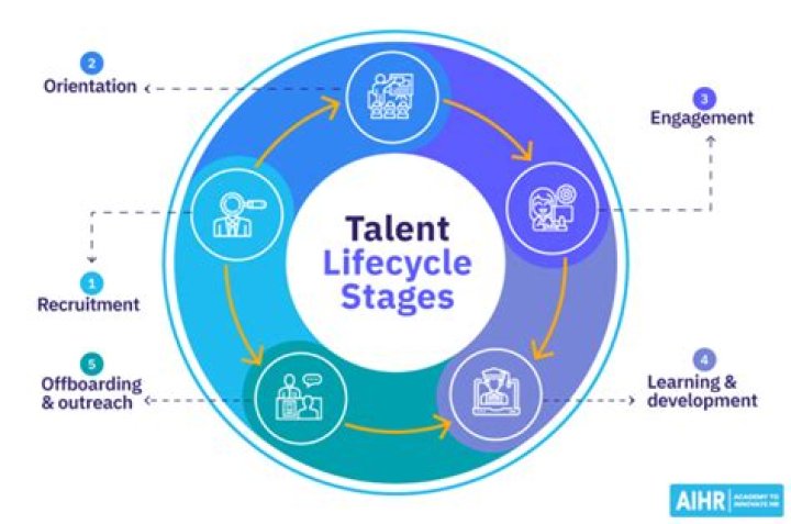 A Journey Of Talent And Diversity