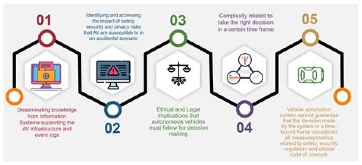 Navigating Privacy, Authenticity, And Exploitation