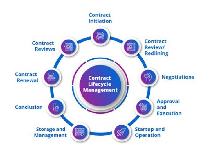 Uncovering Earnings And Contract Details